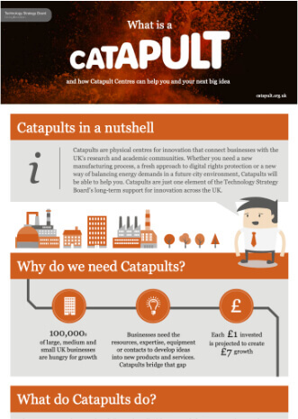 Catapult-infographic-2014.pdf